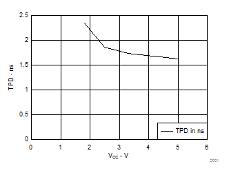 SN74LVC07A D001_SCAS595 (2).gif
